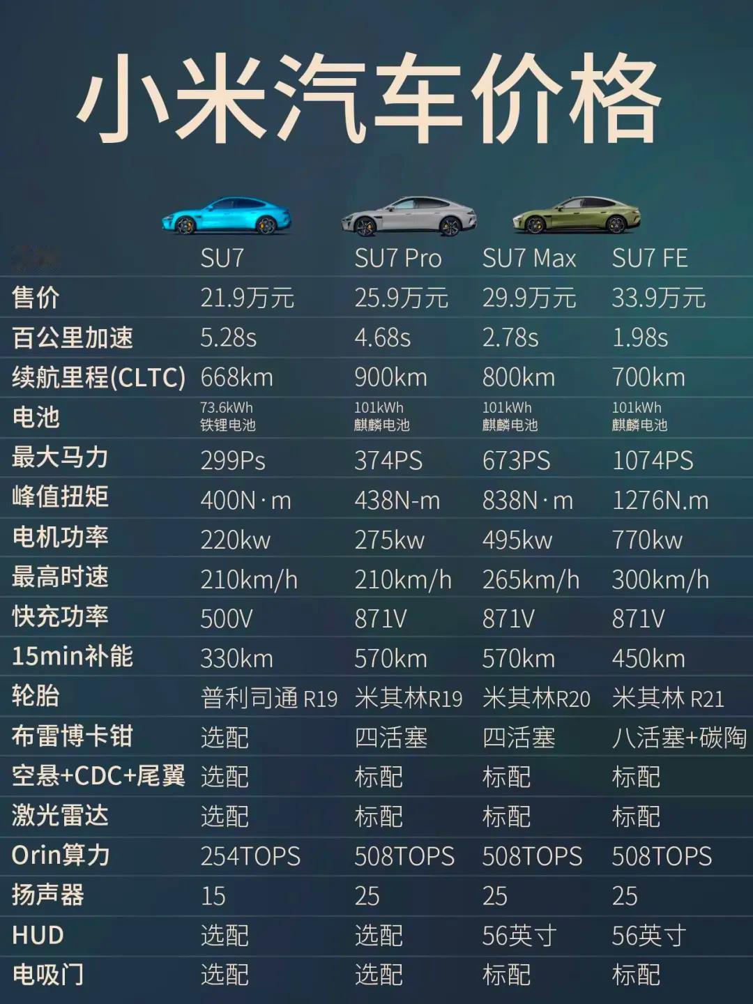 雷军接连发微博，正面回应小米汽车相关言论。2025年11月16日，雷军接连发