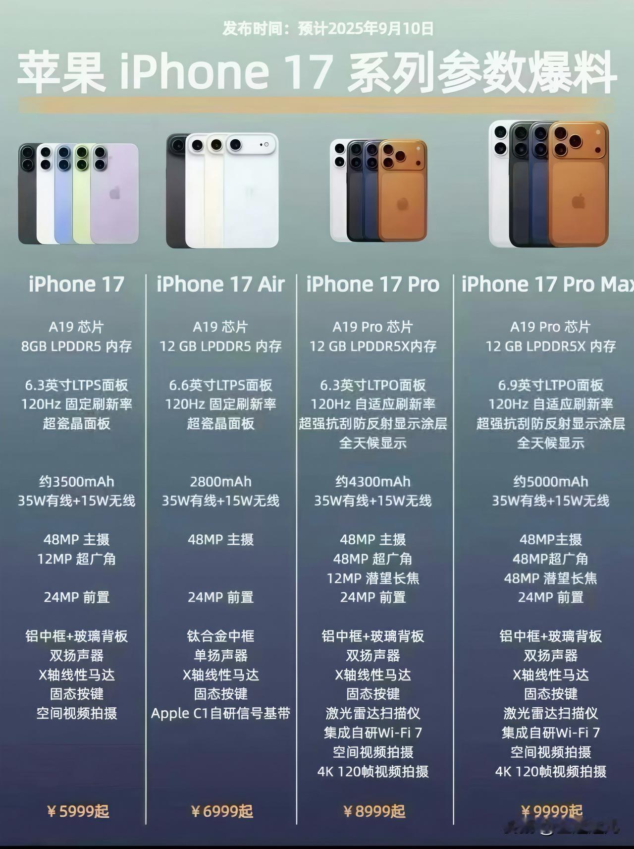 📱📱📱新款iPhone参数大揭秘！