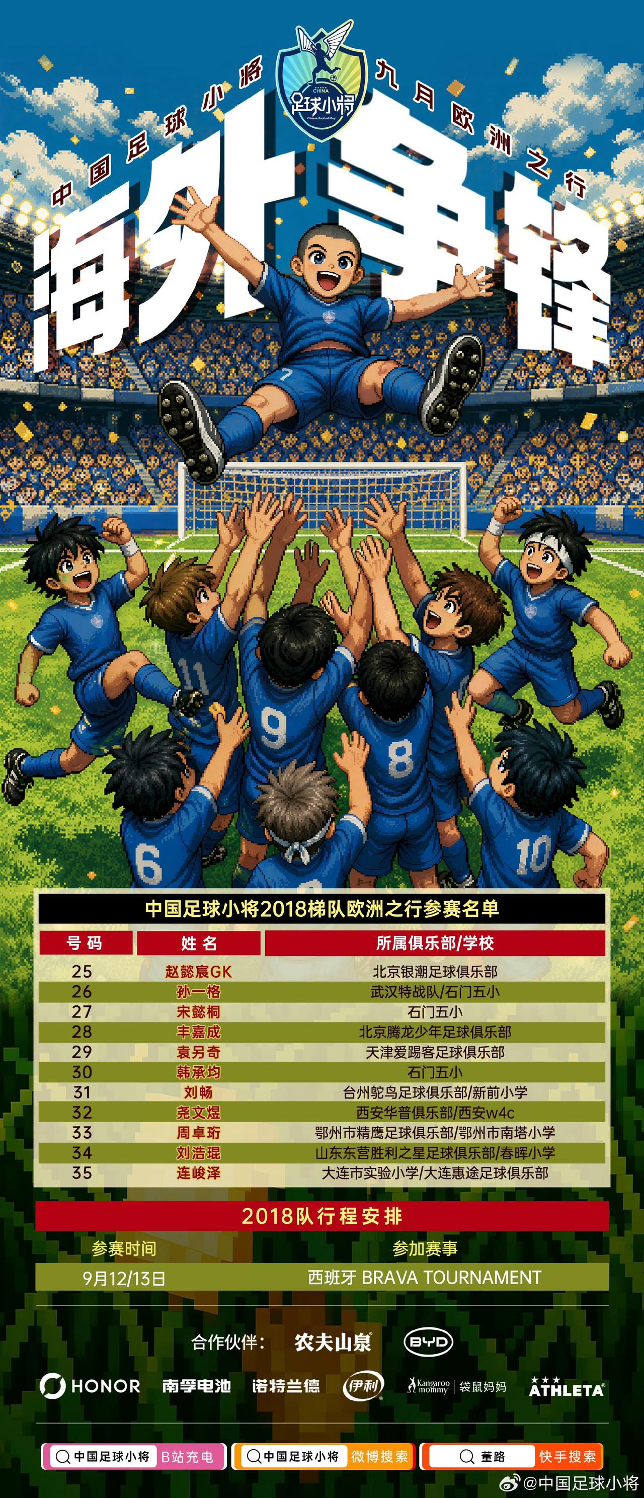 中国足球小将2018队，在西班牙Brava杯2018组，在众多西甲及欧洲职业梯队