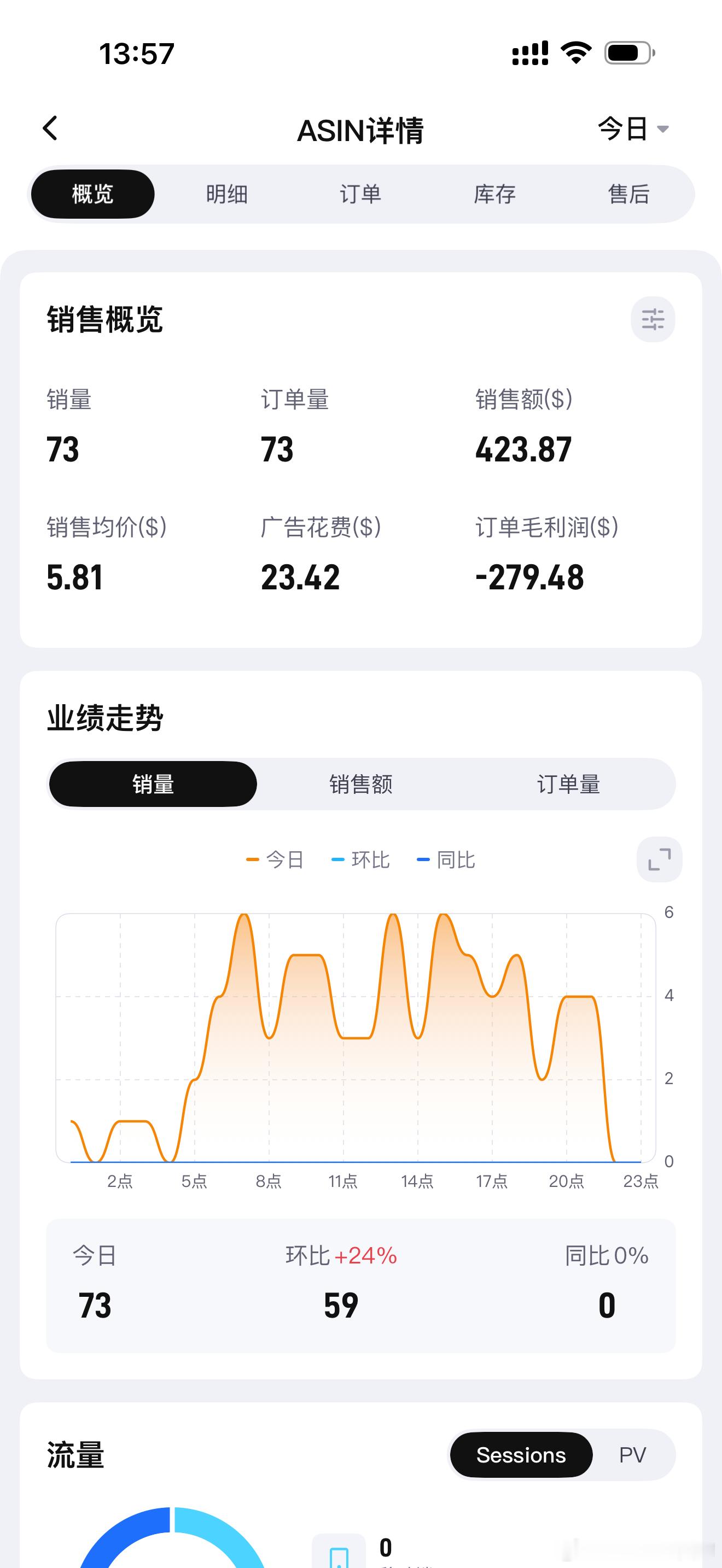 只为交个朋友！