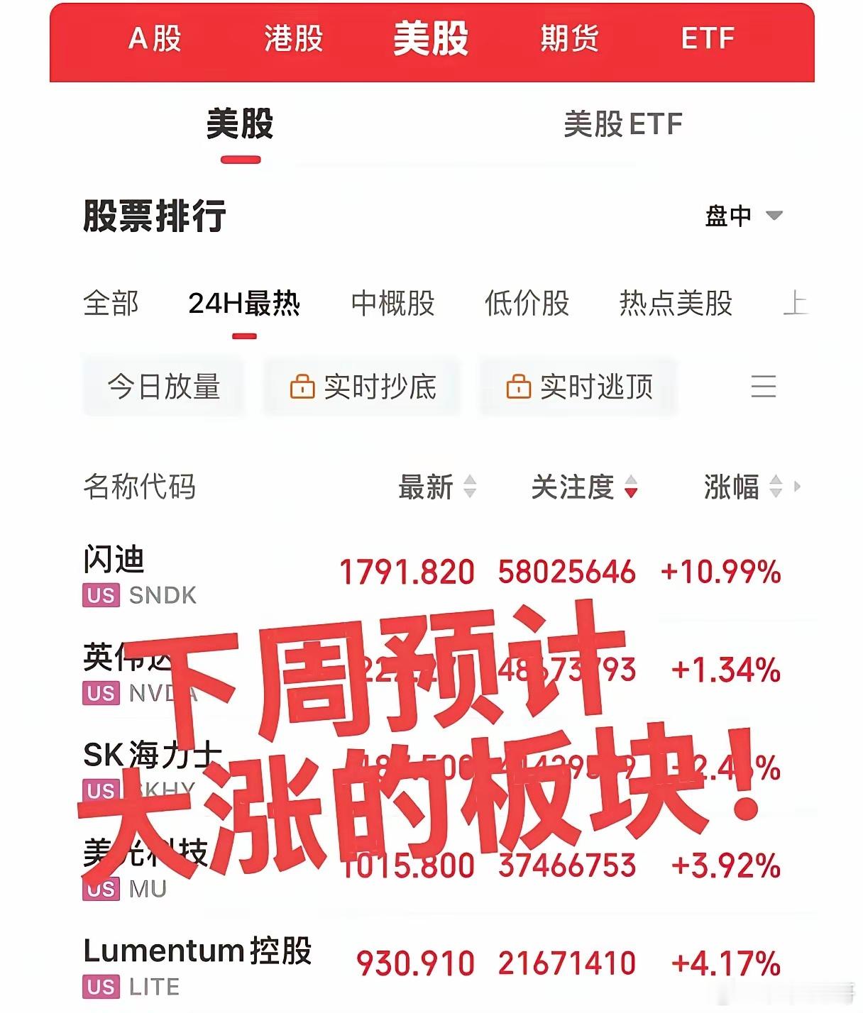 下周预计大涨的板块！说实话，"下周必涨"这种话本身就带着赌的成分。但既然要聊，咱