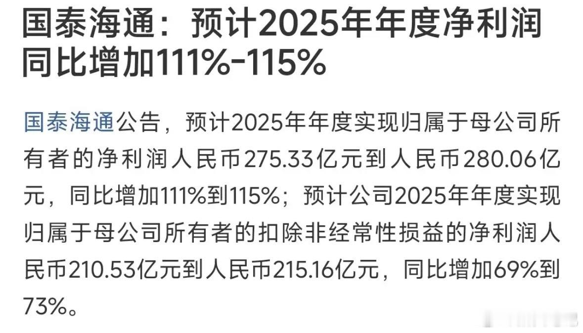 券商大利好！国泰券商业绩大超预期，扣非净利增69%-73%，合并后业绩超机构预期