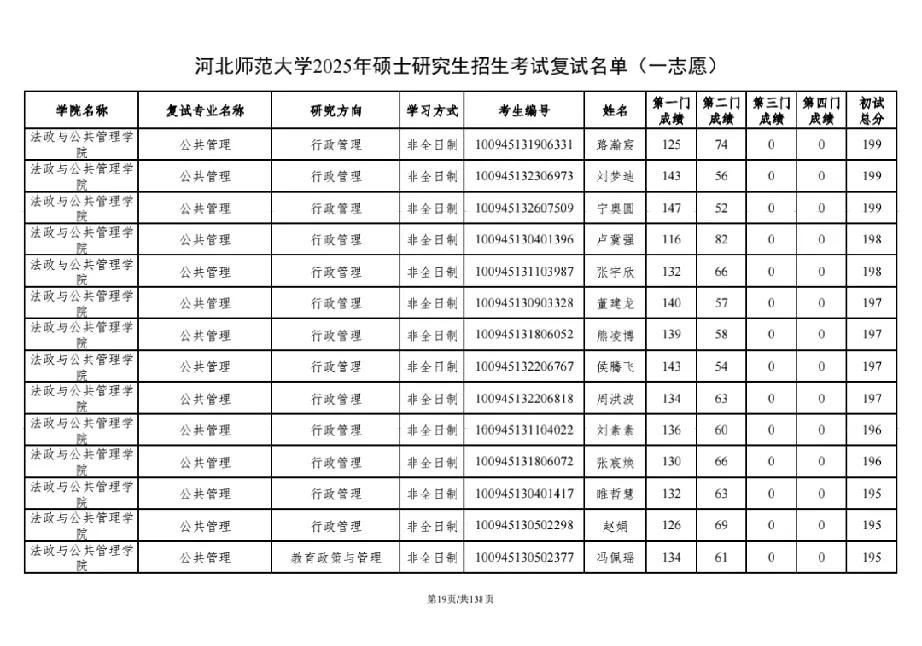 河北师范大学2025年硕士研究生招生考试复试名单（一志愿）公布。（二）