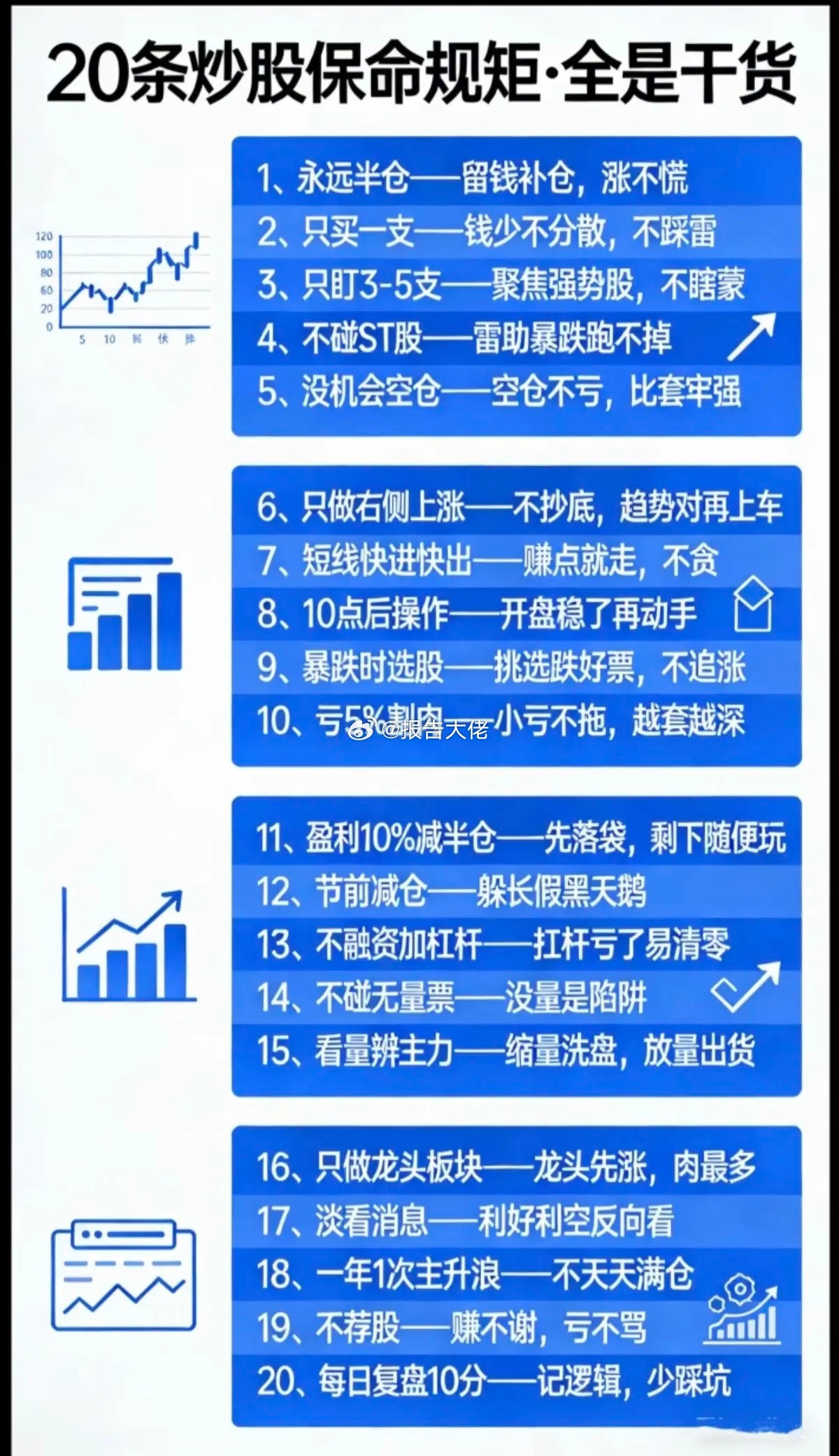 20条炒股保命规矩，全是干货！！