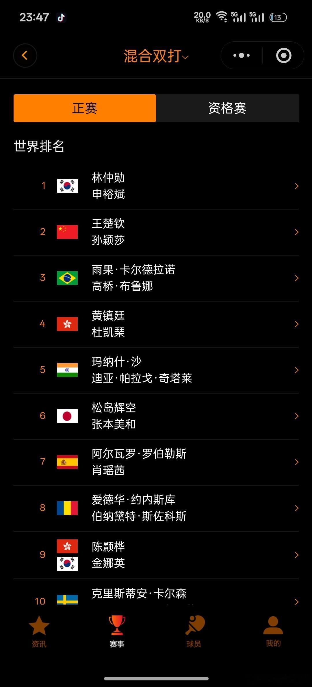 看到这张图我已力竭我已沉默我已绝望我已崩溃我已无助我已流泪