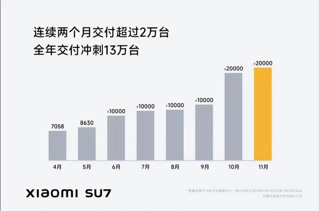 新势力前11个月销量: 谁成功上岸, 谁仍在ICU?