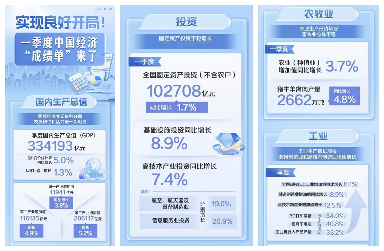 ✨2026年Q1中国几个亮眼数据✨🐼我们看中国经济发展数据的时候，要看得