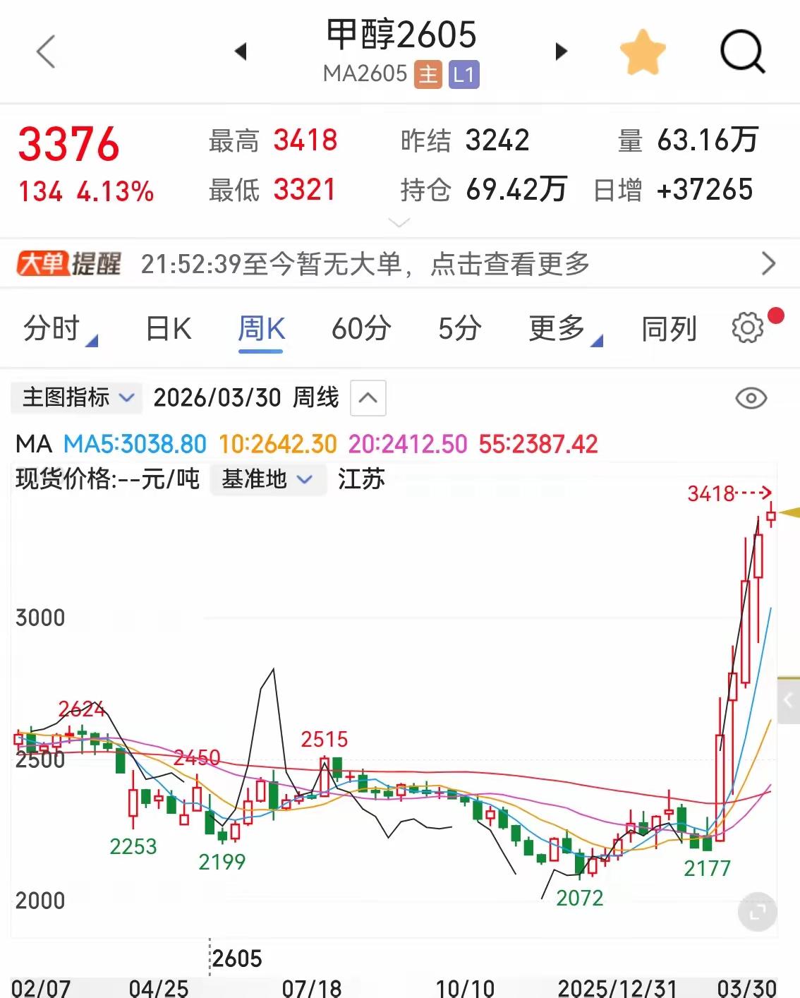俄乌“能源绞杀战”升级：俄40%出口瘫痪，油价破百，全球供应链雪上加霜这不