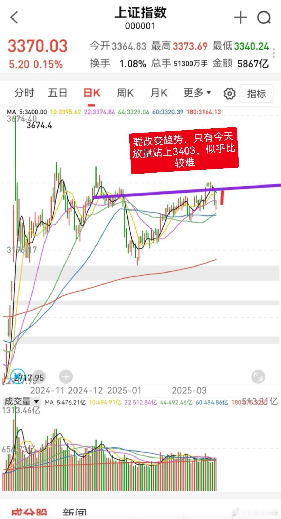 3月25号，尾盘主力资金最大流入前100股（名单），直接查看