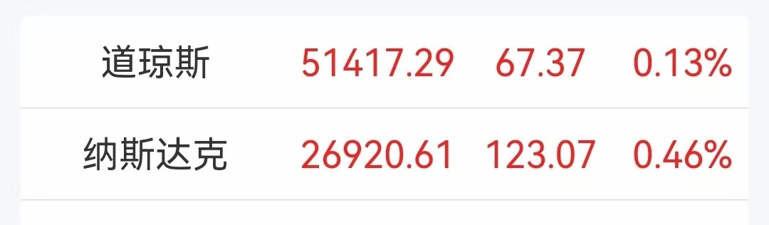 但凡A股放假，美股基本上涨：这有点玄虚的规律，我已经观察快3年了。去年国庆A股休