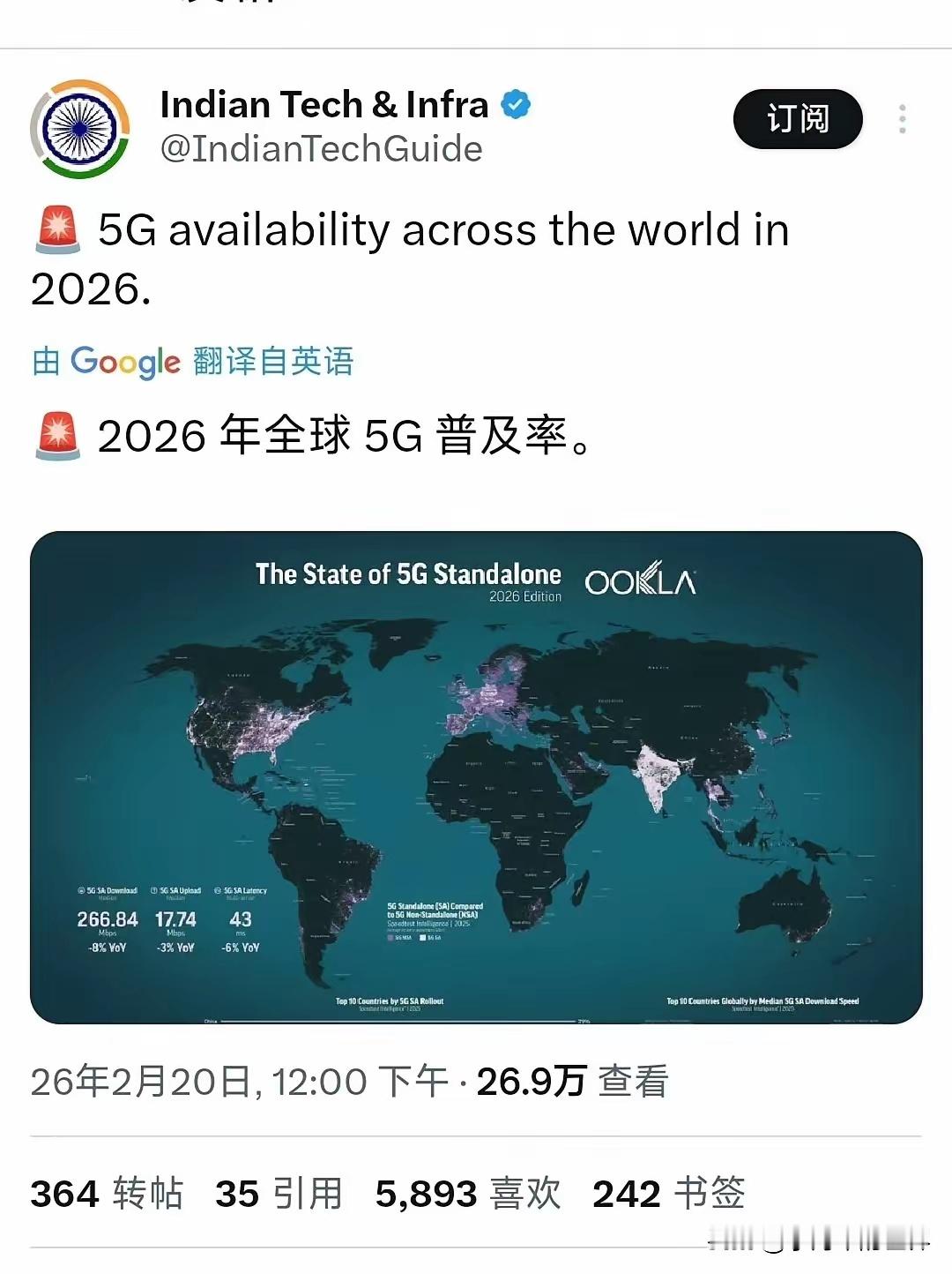 阿三媒体发布2026全球5G普及率！