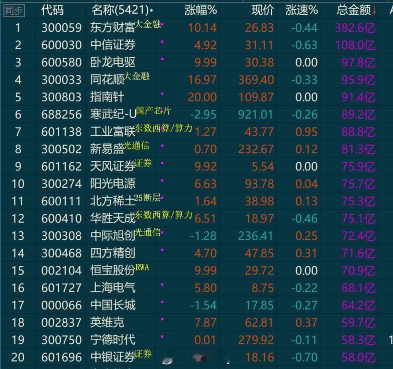总金额排行榜换了一批信任嗯咱是在里面的​​​