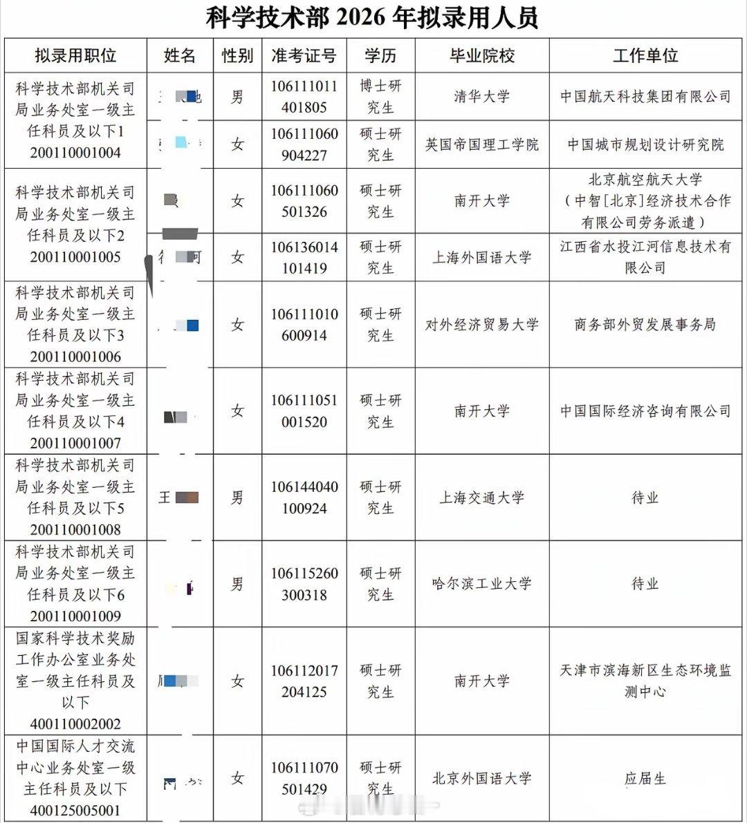 误闯天家！科技部2026录用名单