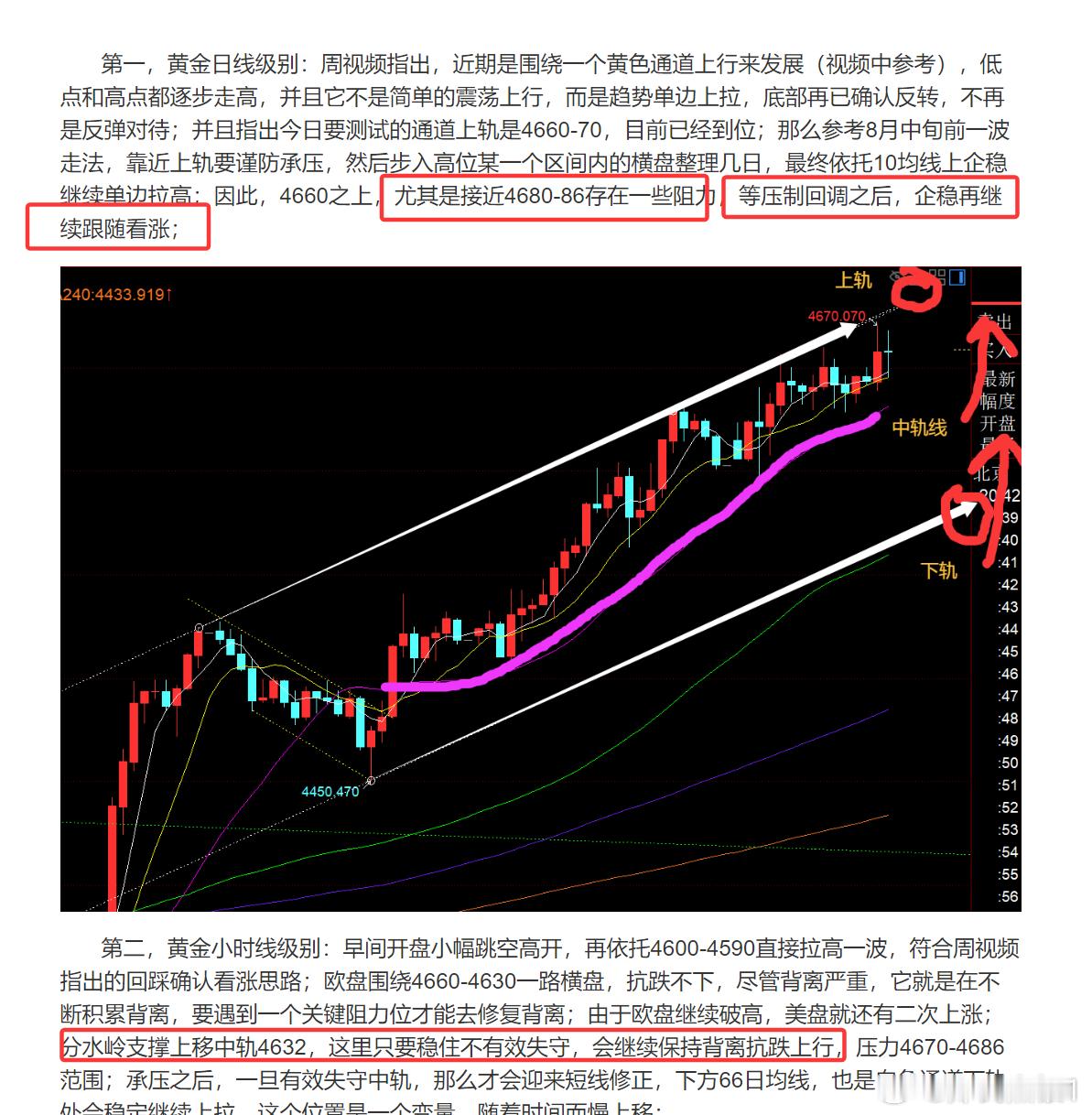 黄金现货黄金昨晚研报强调，4680及上存在压力，耐心回踩等靠近小时线中轨企稳再