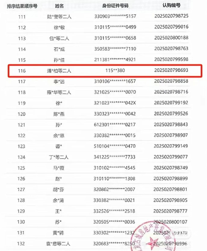 近日，黄浦豪宅上海壹号院开盘摇号，眼尖的网友在摇号名单里发现了潘玮柏夫妇，其排在