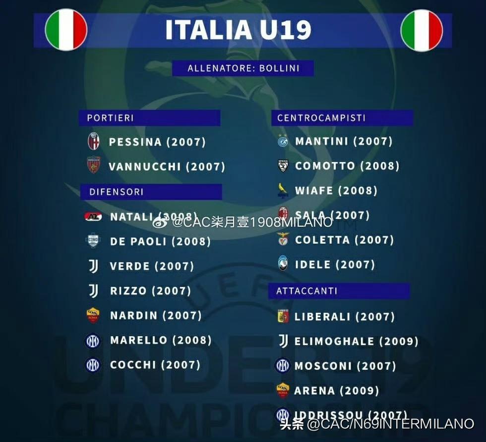 欧青赛意大利U19国青队🇮🇹国际米兰青训四位球员入选马雷洛（2008，