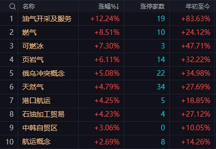 【3月3日A股午评：午后大盘有望上摸4200点总体窄幅震荡中小盘股午后会被稳