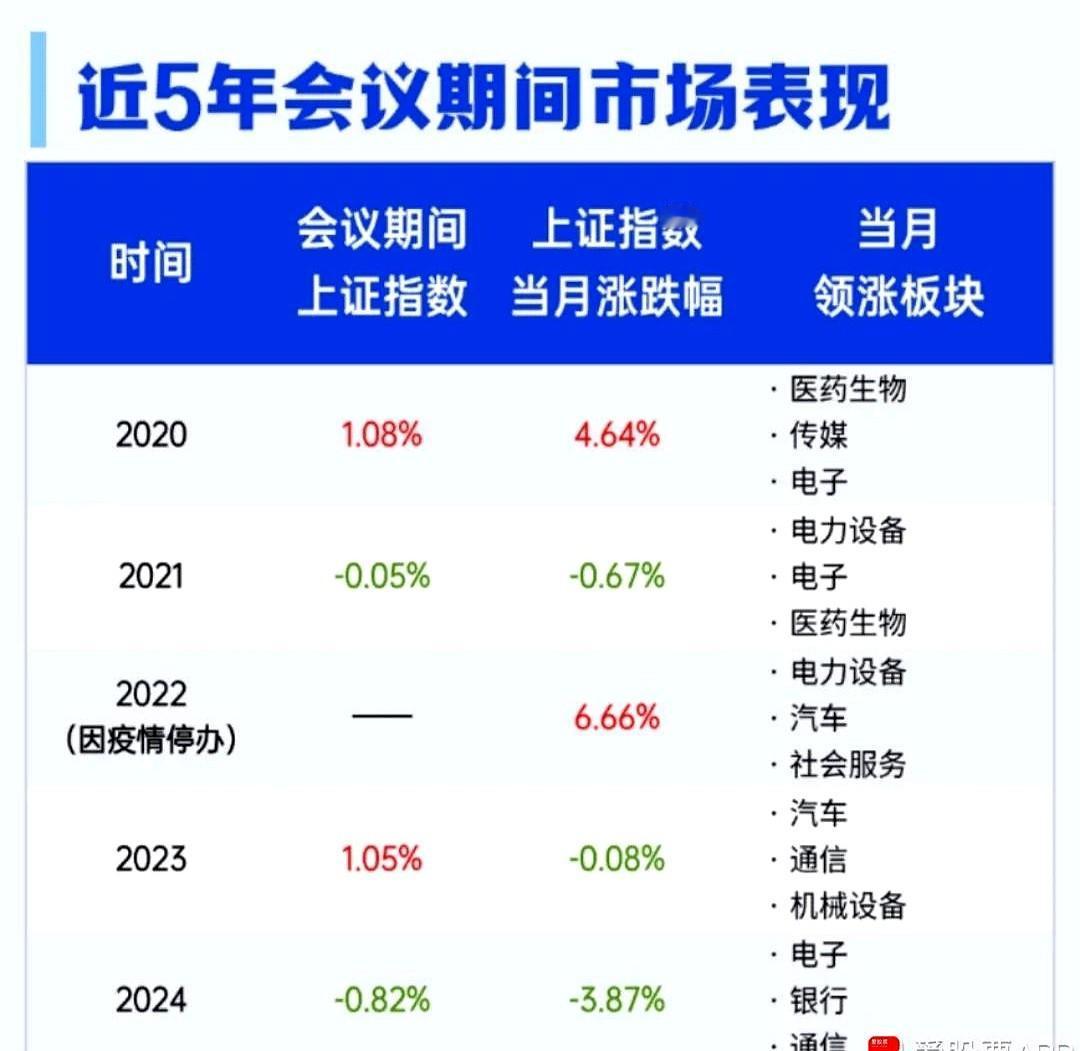 【说说陆家嘴会议】A股的尿性，经常会议政策要低于大家的预期。不是会议不给力，