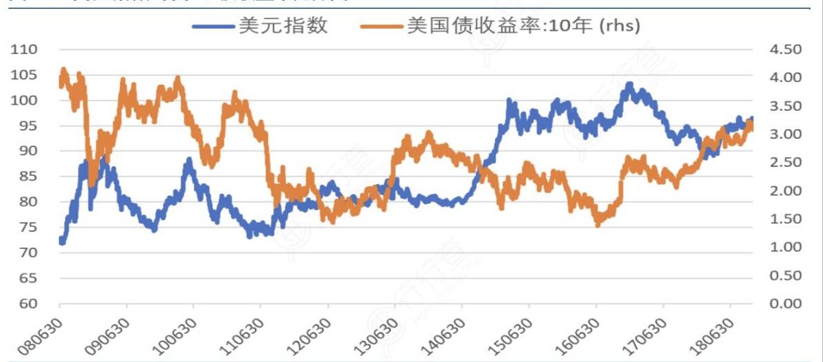7月美联储绝不加息！油价炒作制造假象，9月才是加息窗口期北京时间7月29