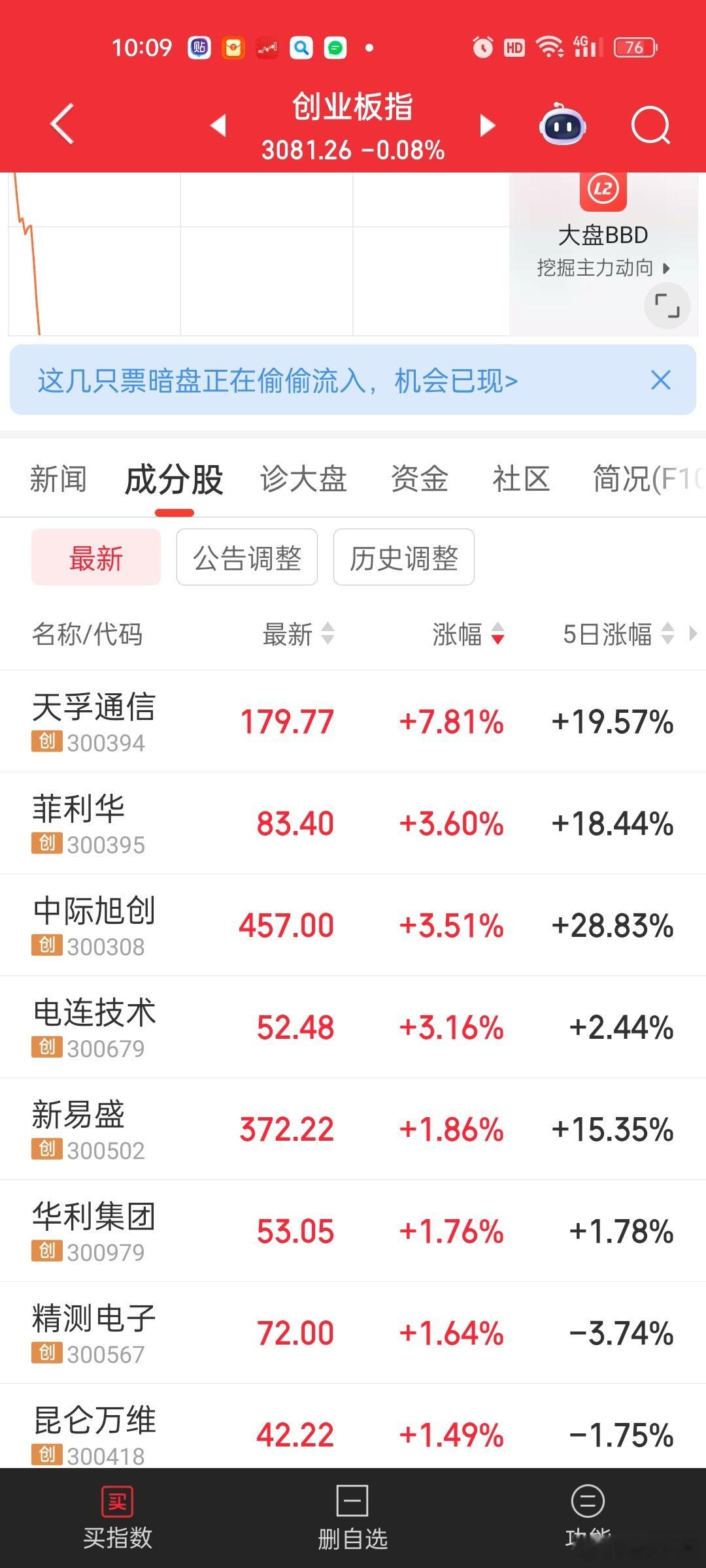[微笑]易中天又拉冒烟了。。。可惜一个都没出三季度业绩。。摸不清底，拉高就会有人