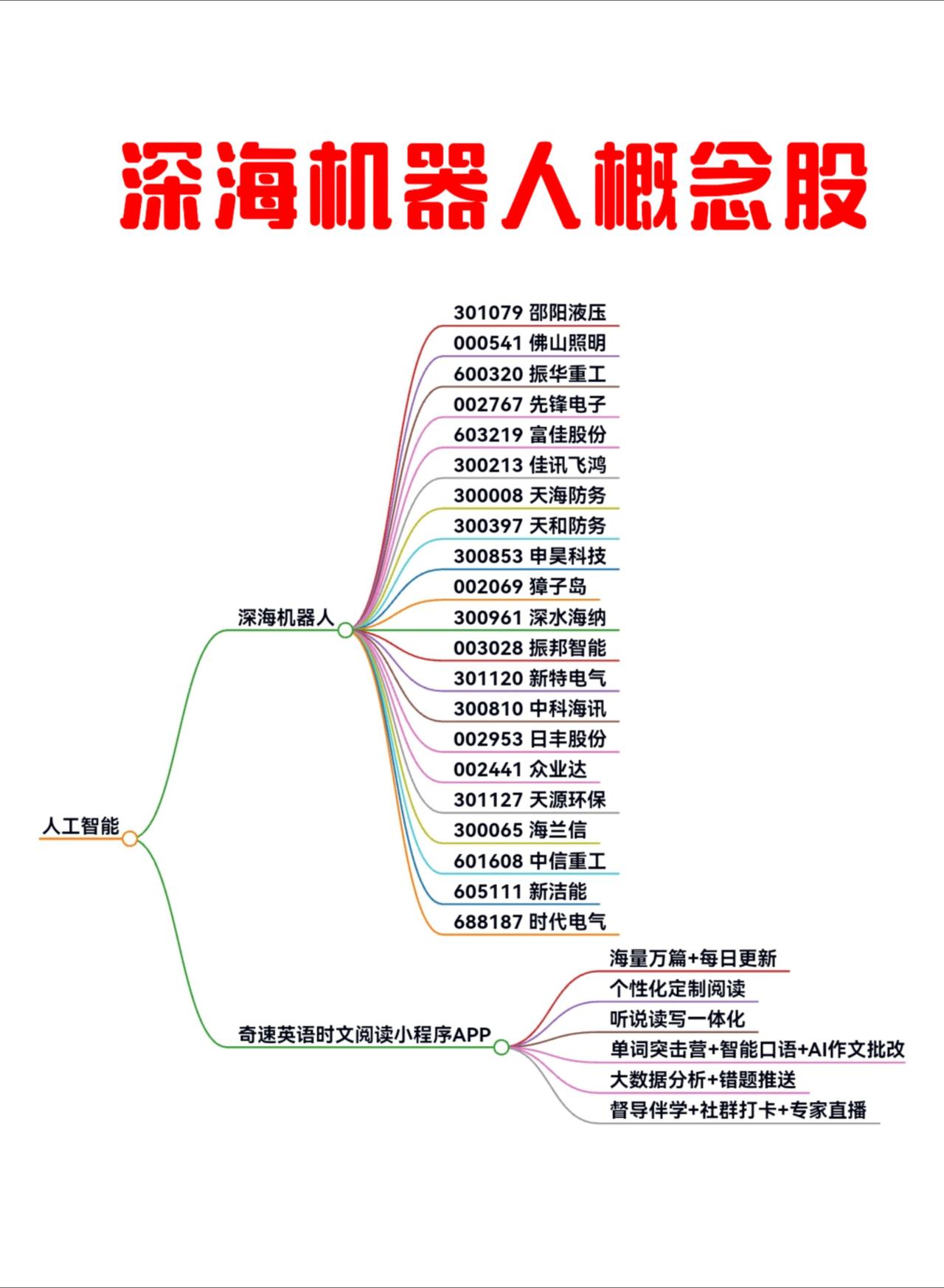 机器人概念股+人工智能英语时文阅读AI股票机器人概念股奇速英语时文阅读app