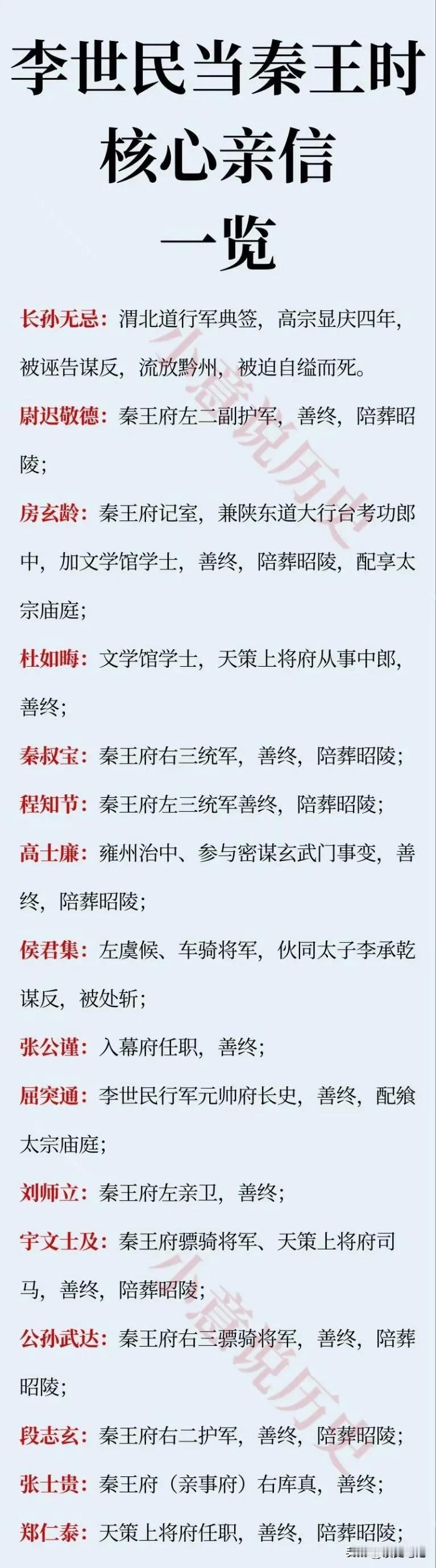 李世民当秦王时都有哪些亲信？​文臣里，有“房谋杜断”之称的房玄龄和杜如晦。这俩