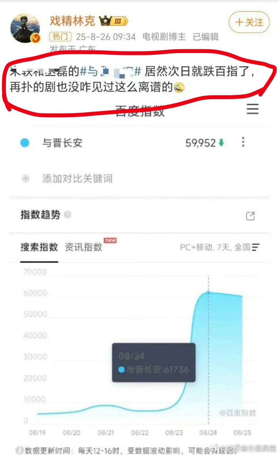 哈哈哈哈哈哈哈哈哈哈哈哈哈哈哈哈哈哈哈哈哈这个更离谱呢，不仅百指跌了站内热度也跌