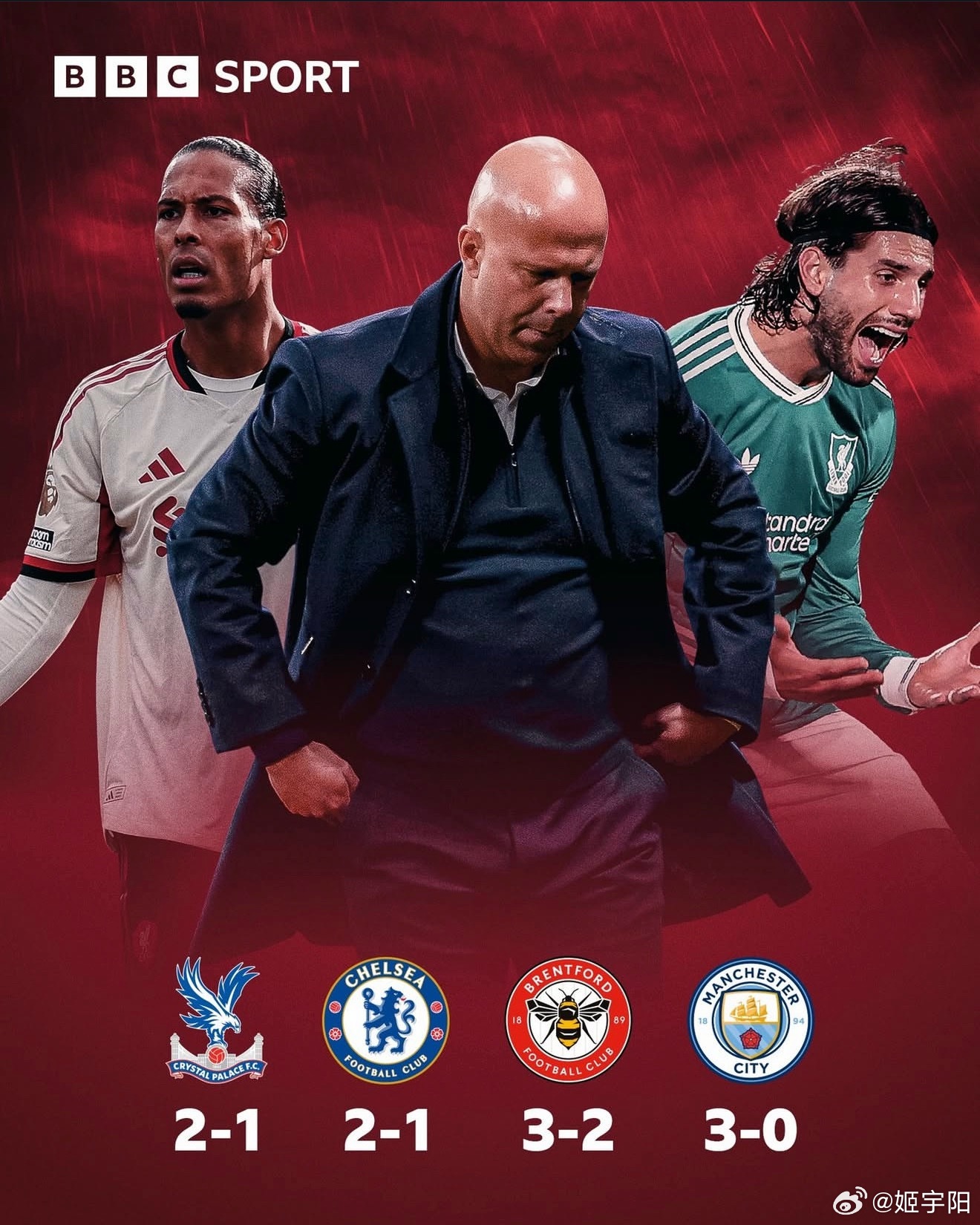 瓜帅化繁为简，曼城3球完胜利物浦！红军客场四连败陷危机