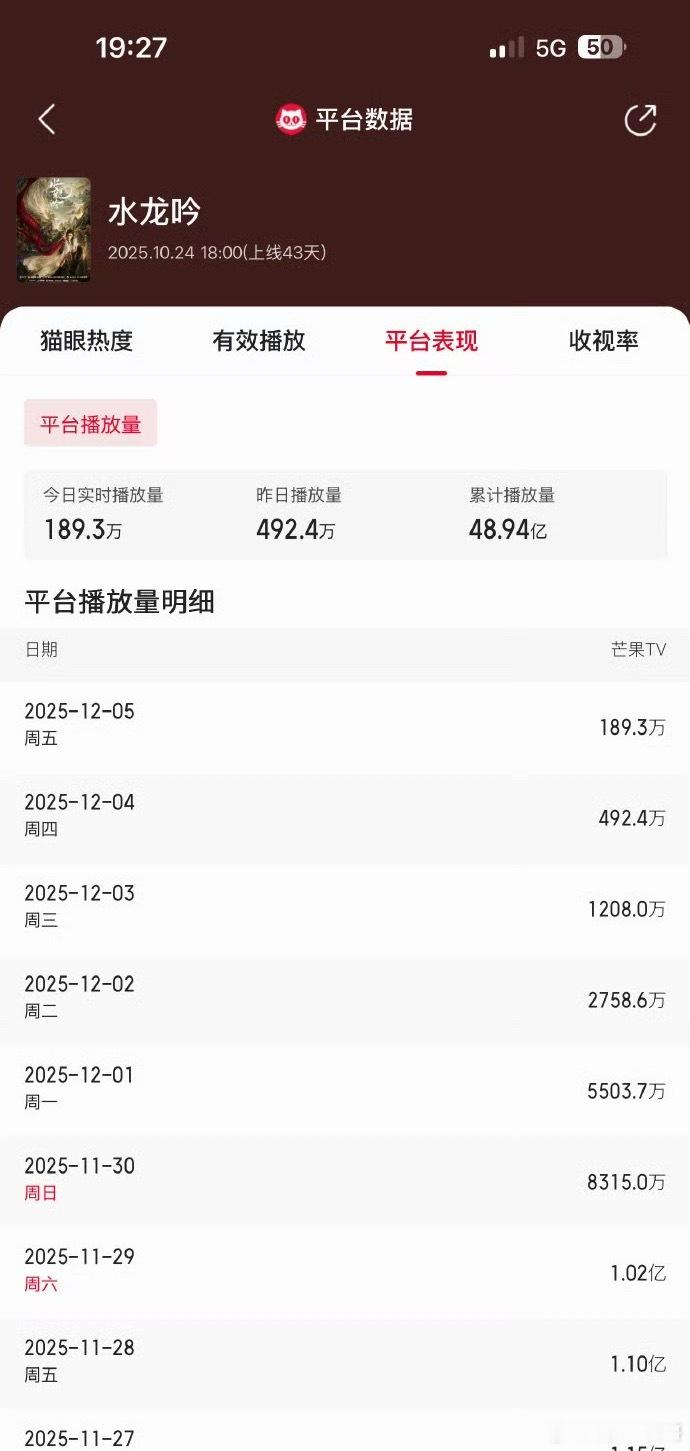 水龙吟猫眼怎么跌的这么快？