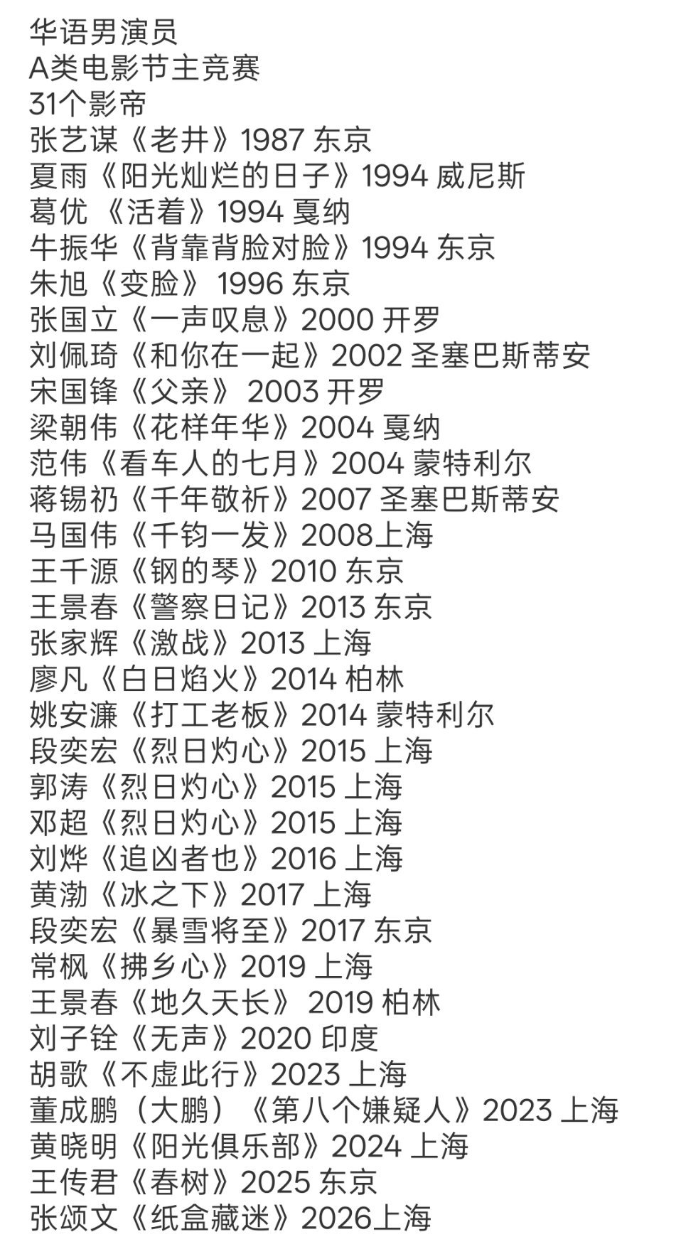 华语男演员A类电影节主竞赛31个影帝​​​