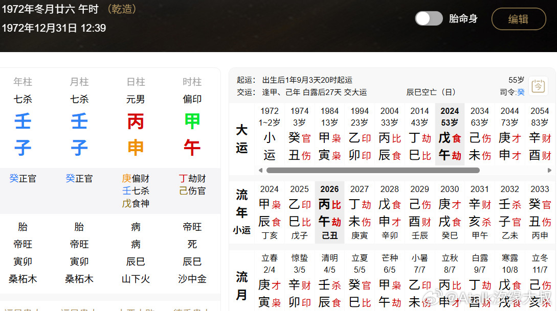 批断下这个男命是做什么的？有官无官？乾造：壬壬丙甲子子申午大运：癸丑