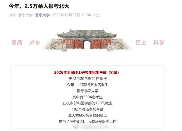 【北大研究生招生超2.5万人报名】超2.5万人报考北大研究生12月22日，北京大