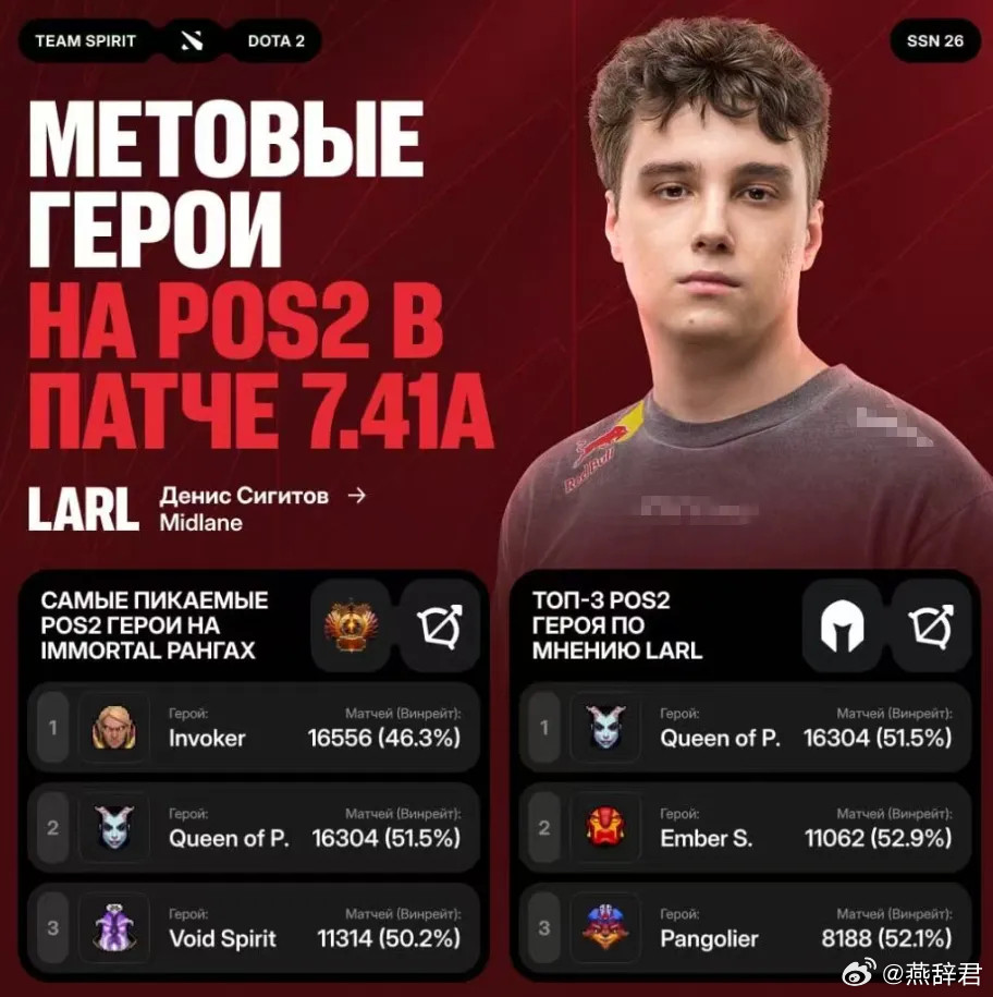 来自拉尔神的二号位英雄推荐，分别是女王、火猫、滚滚，现在冠绝局的出场率前三是卡尔