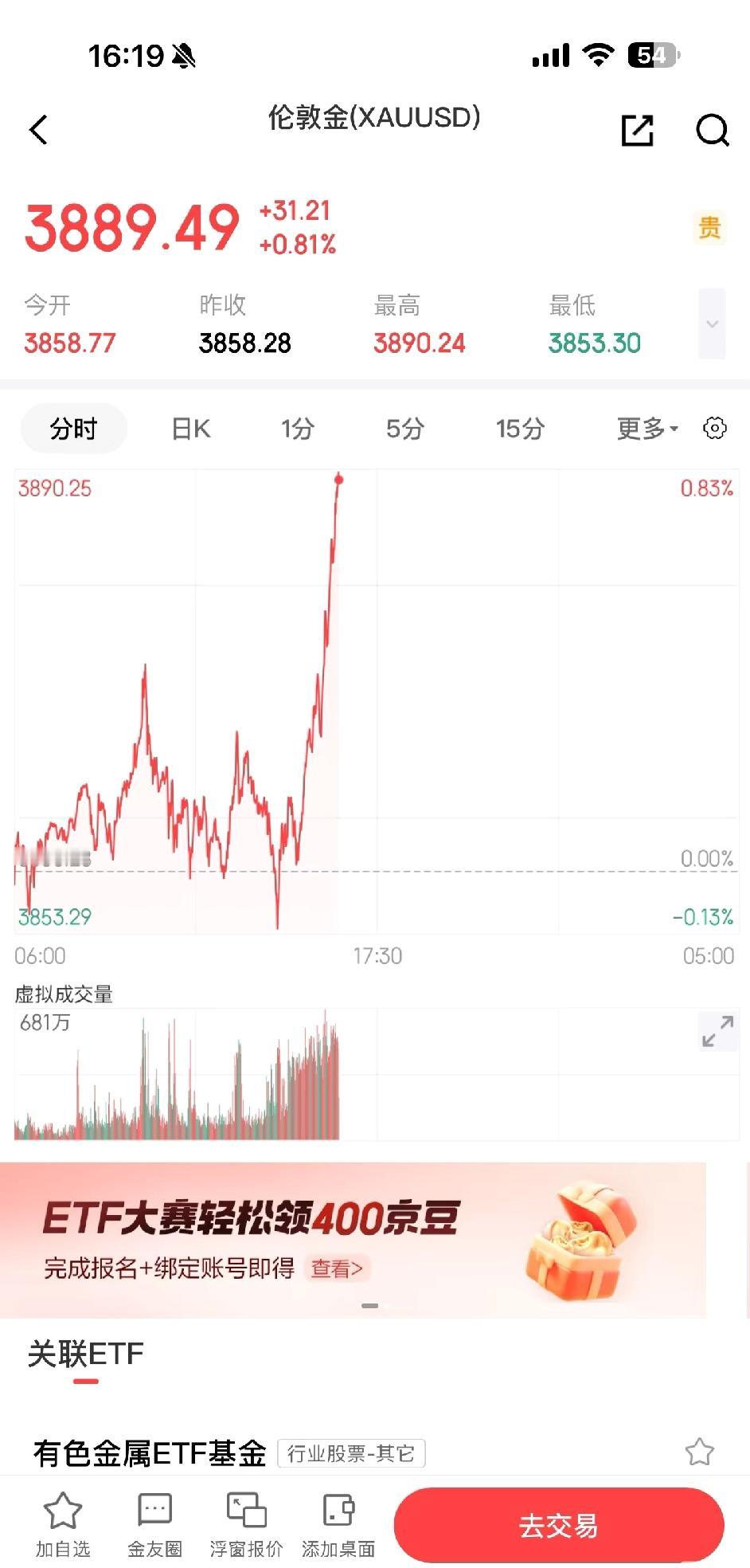 小飞棍来喽！黄金外盘这是疯了？！冲击3900去了？我的剧本是趁着我们放假交易