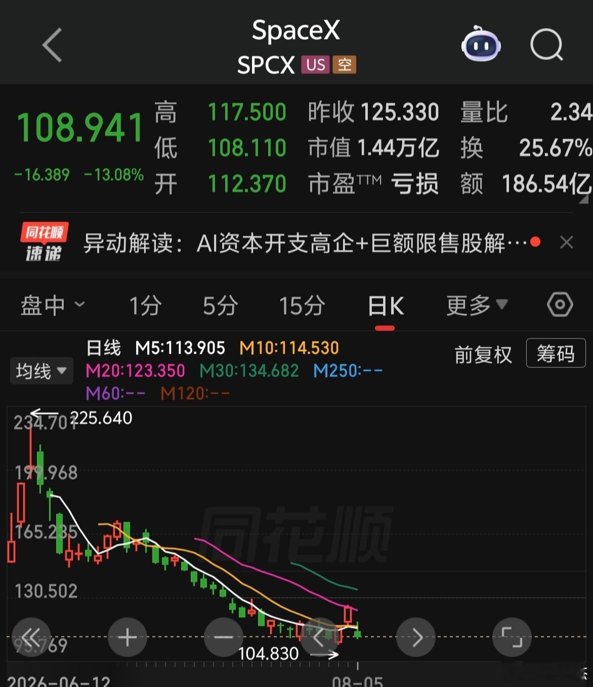 Spacex股价腰斩，这一点跟谁学的啊！