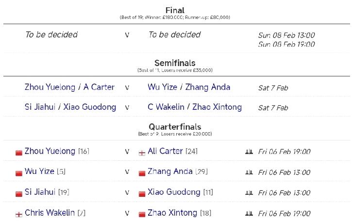 包揽四强要看周跃龙能否干翻卡特!今天，2826斯诺克中国香港世界大奖赛将进行四