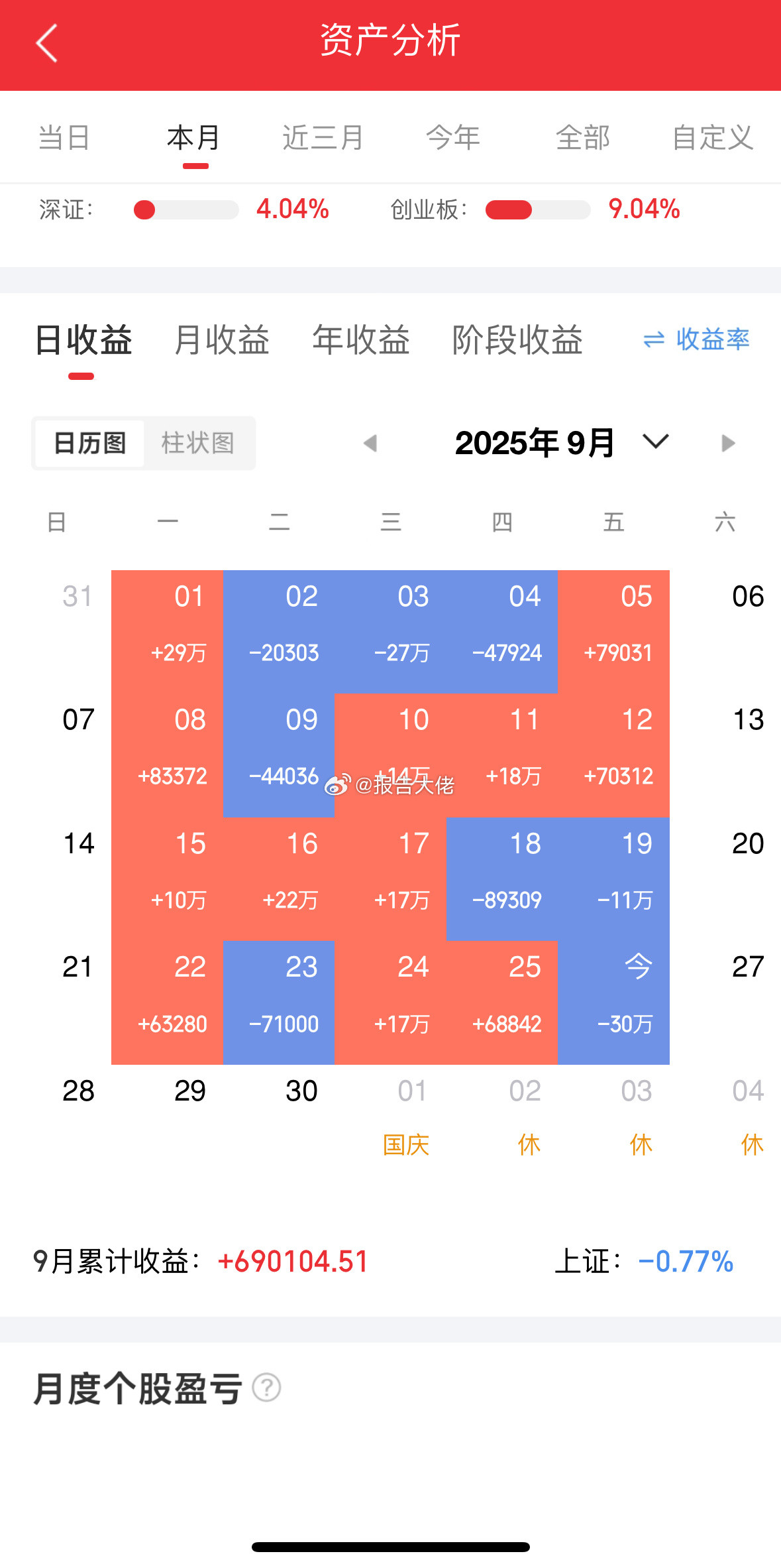 兄弟们，黑周五今天亏麻了，下周再战！​​​