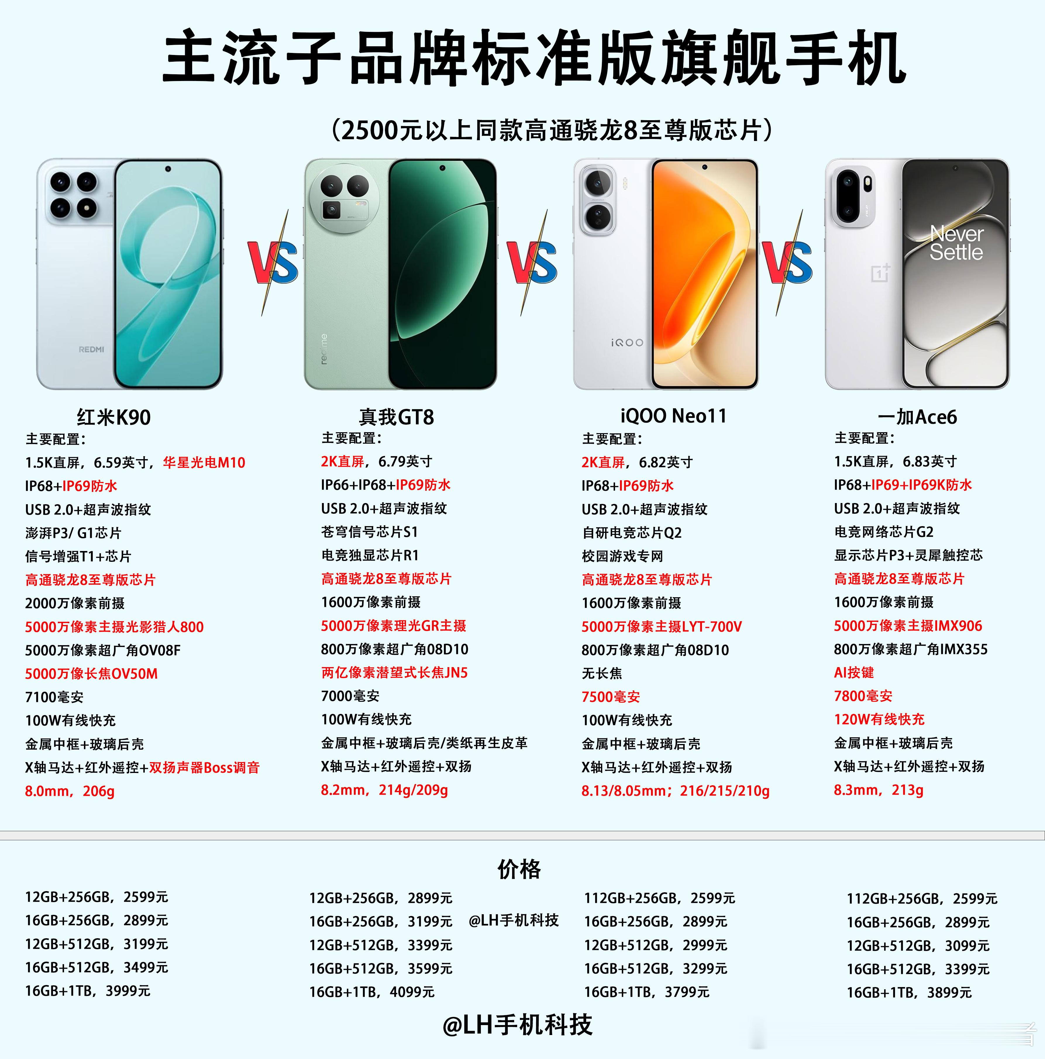 旗舰手机太贵怎么办？看这四款2500元起步的高性能性价比手机，都是同款高通骁龙8