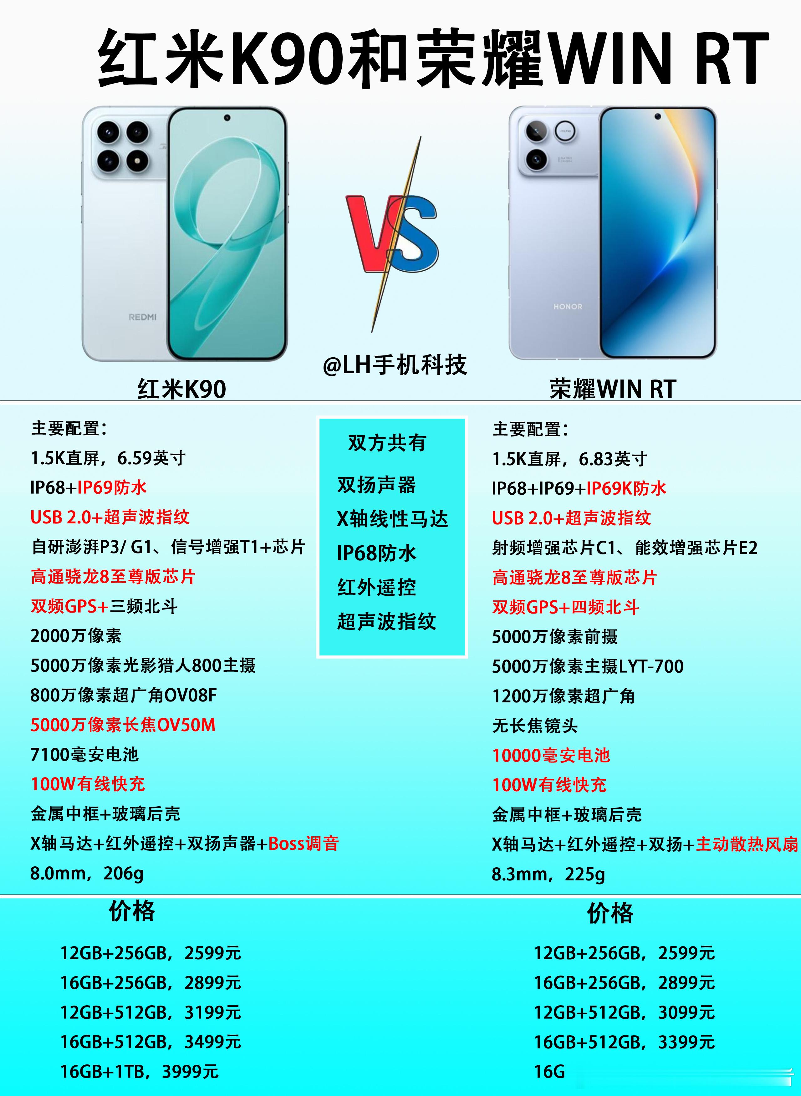 红米K90和荣耀WINRT，价格差不多，该怎么选？差不多的设计、相近的价格、同