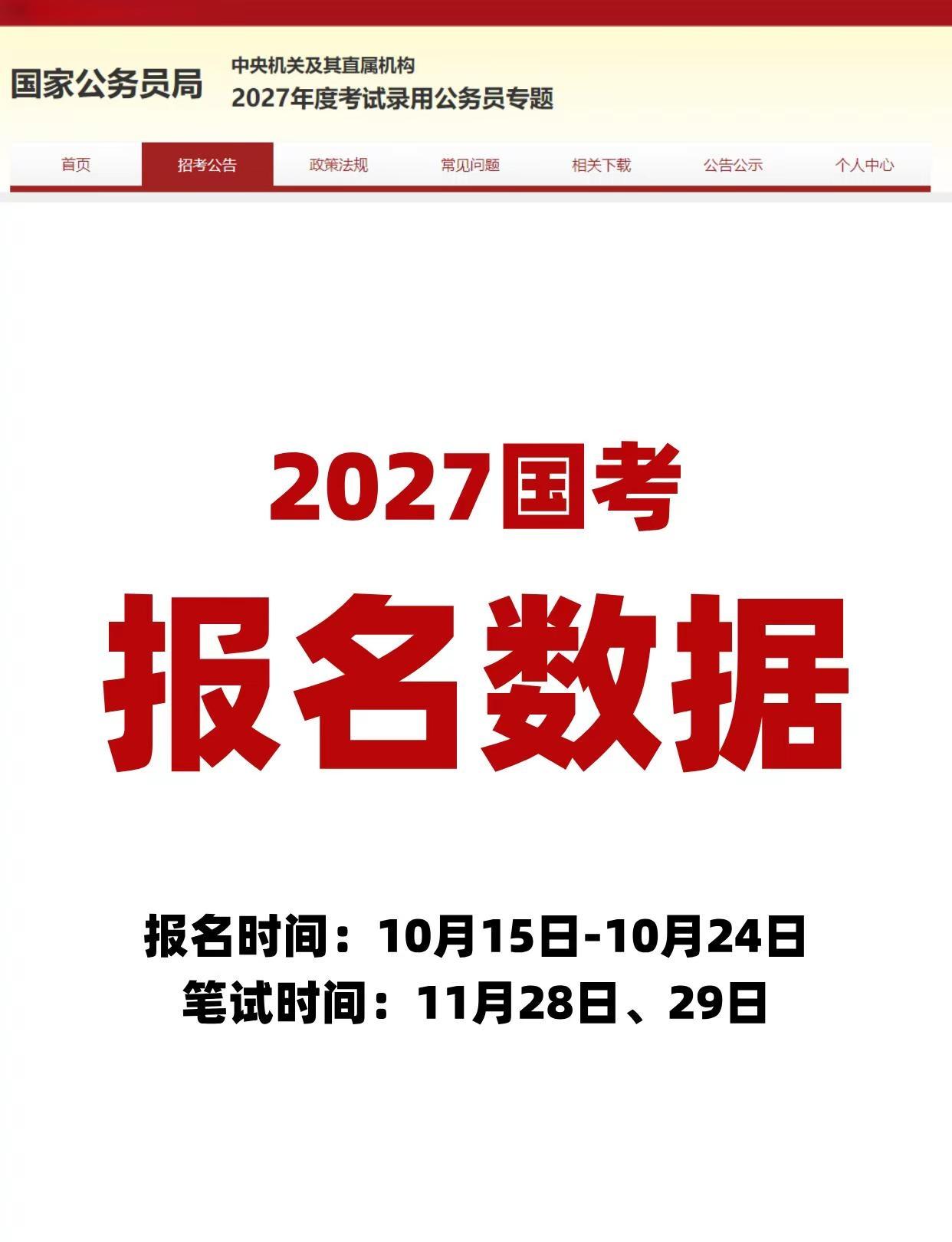 27国考报名第1天！已报名19.2w。截至15时全国报名超19.2w人🔥河北地