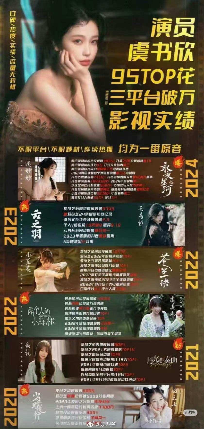 虞书欣、赵露思实绩一览🈶谁是95top？​​​