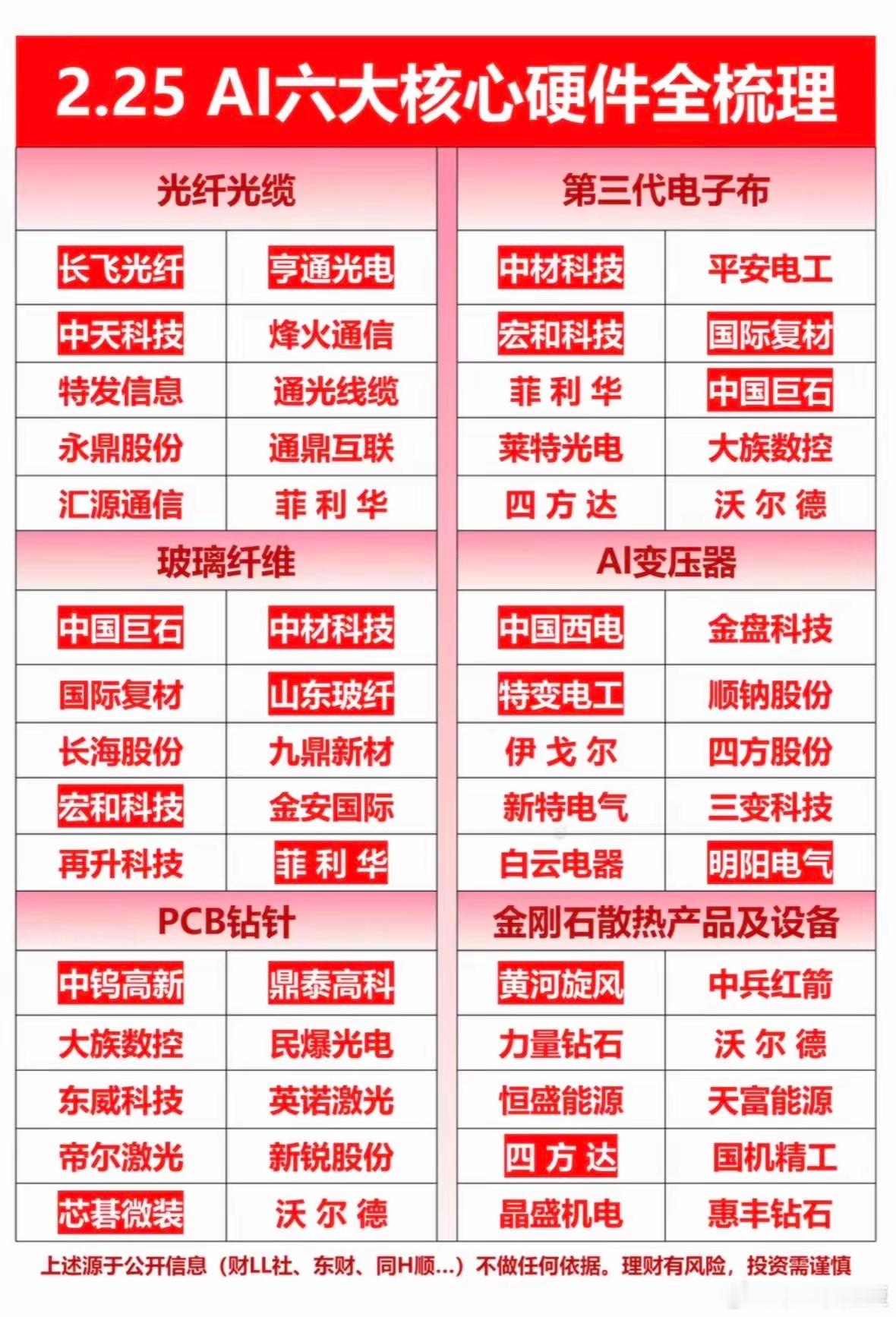 最近AI又火出天际，整条线都在动，让人有点跟不上节奏。其实今年AI应用集中爆发并