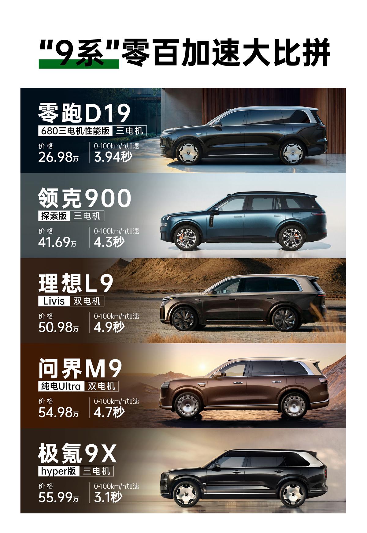 有速度也能顾家，零跑D19三电机版藏着多少惊喜？以前总觉得性能和家用是鱼和熊掌