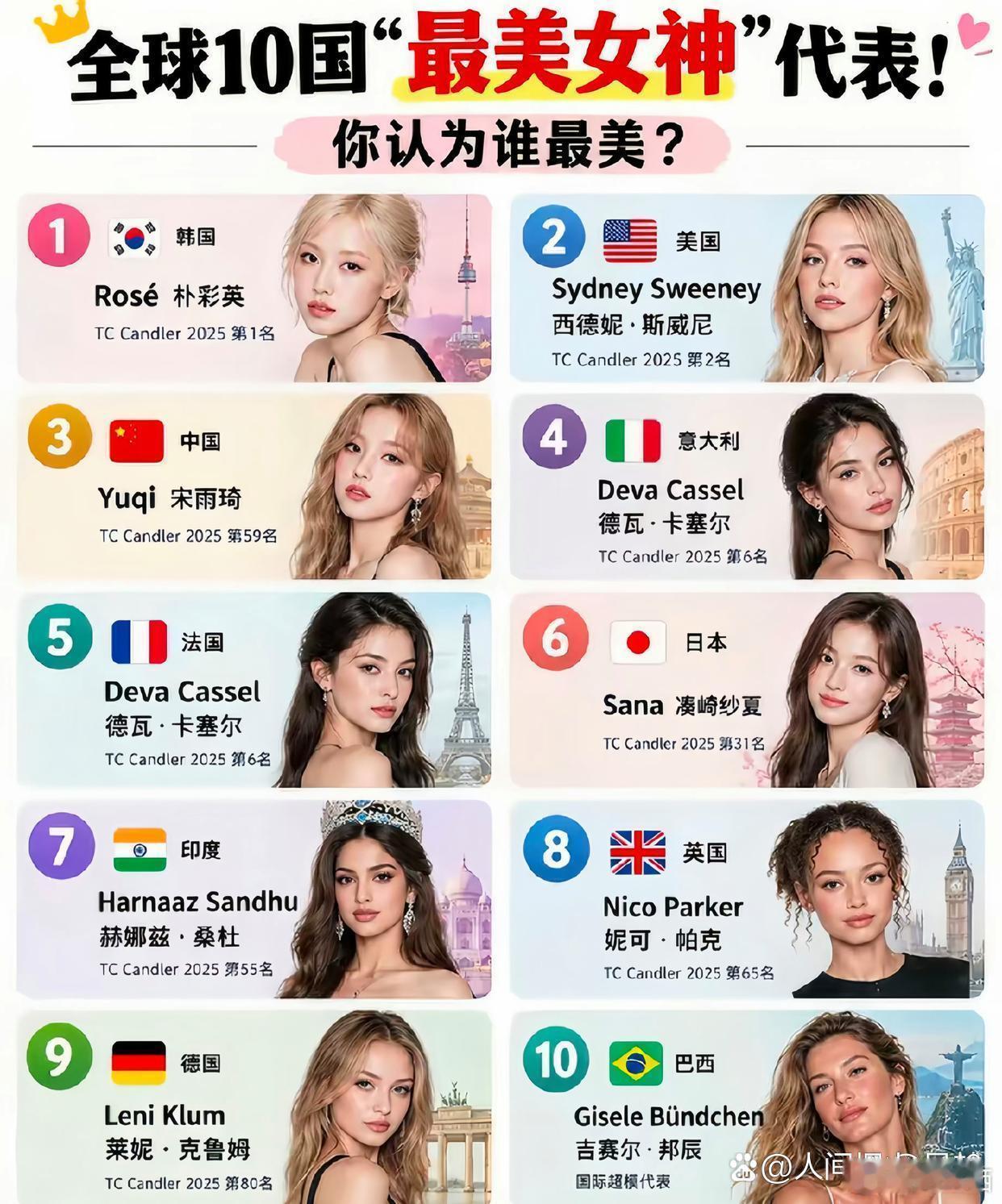 全球十国“最美女神”代表你认同吗​​​