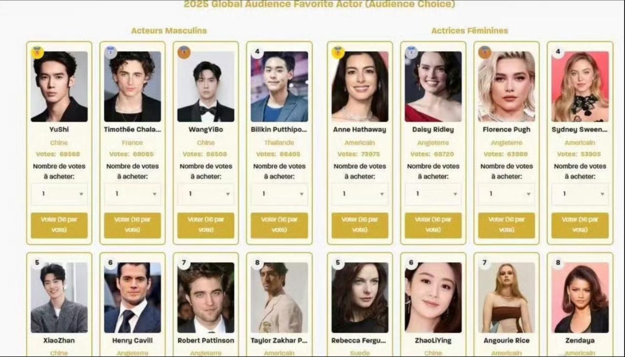 2025年欧洲世界电影节观众喜爱演员投票名单！欧洲世界电影节新增“全球观众最喜