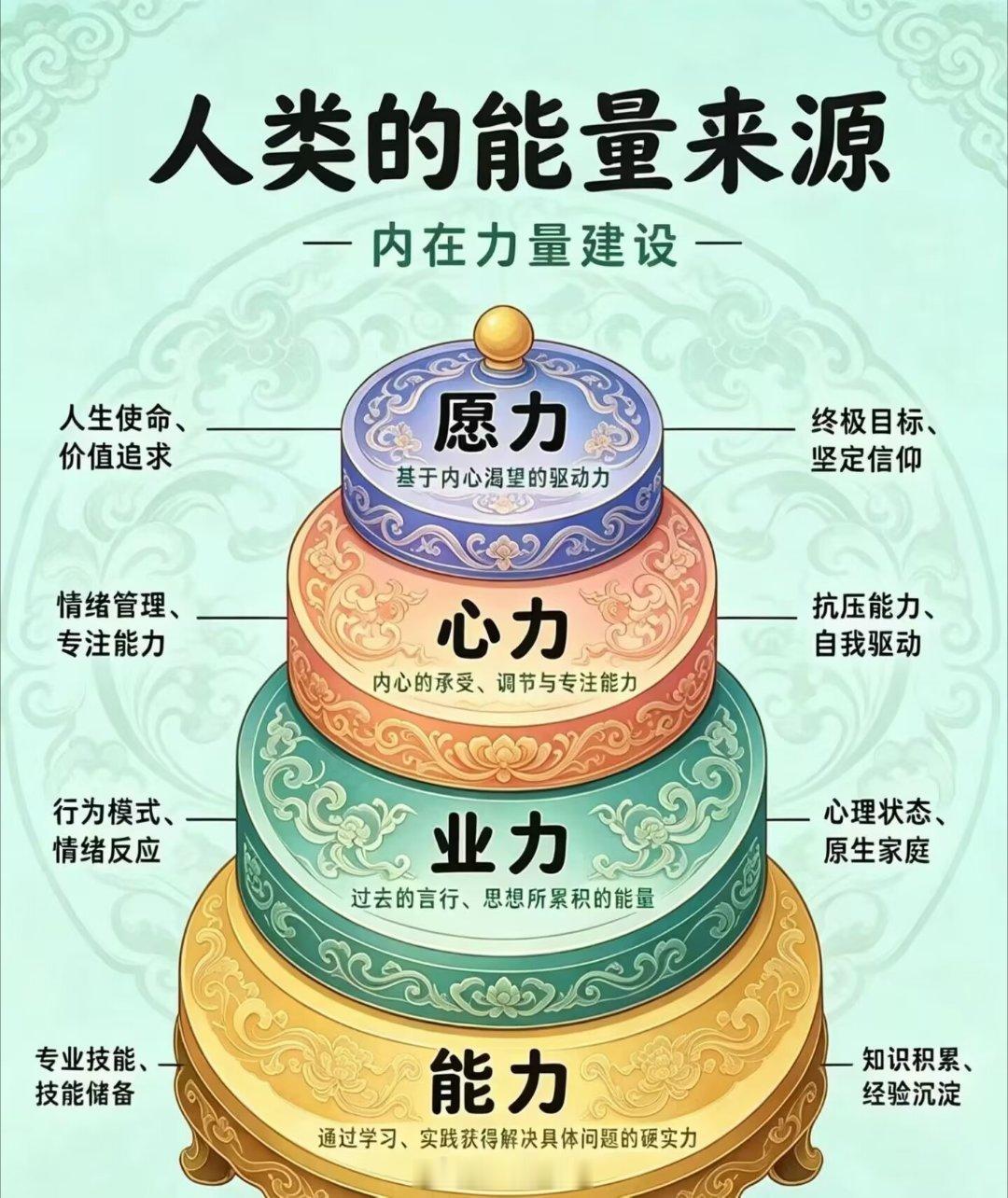 王阳明20条心学智慧：读懂人心底层逻辑，治愈人生大半迷茫与烦恼世人万般烦恼，无非