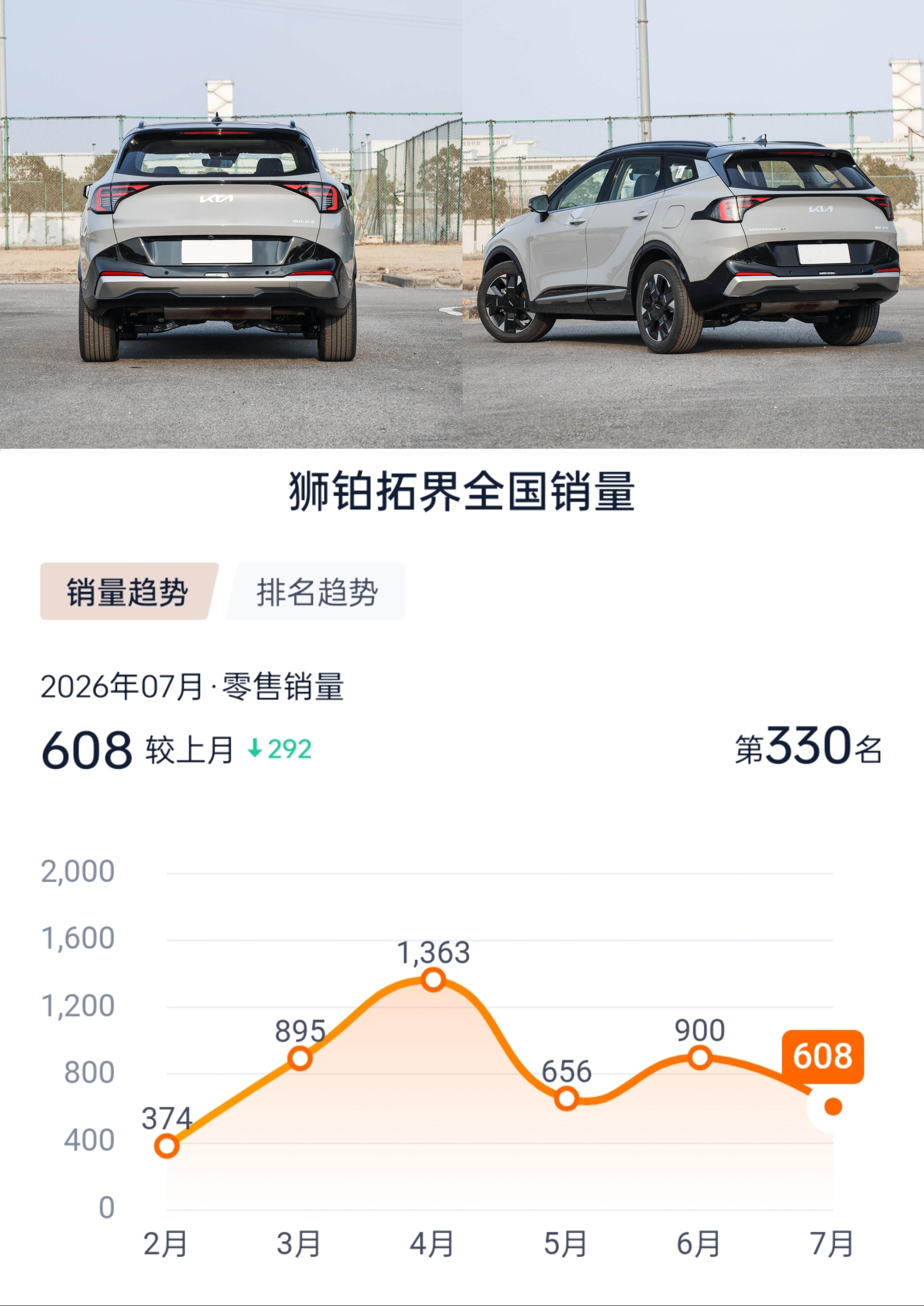狮铂拓界为何无人问津？赛图斯会不会同样命运？200马力+8AT+多连杆后独悬，紧凑SUV只卖11万，
