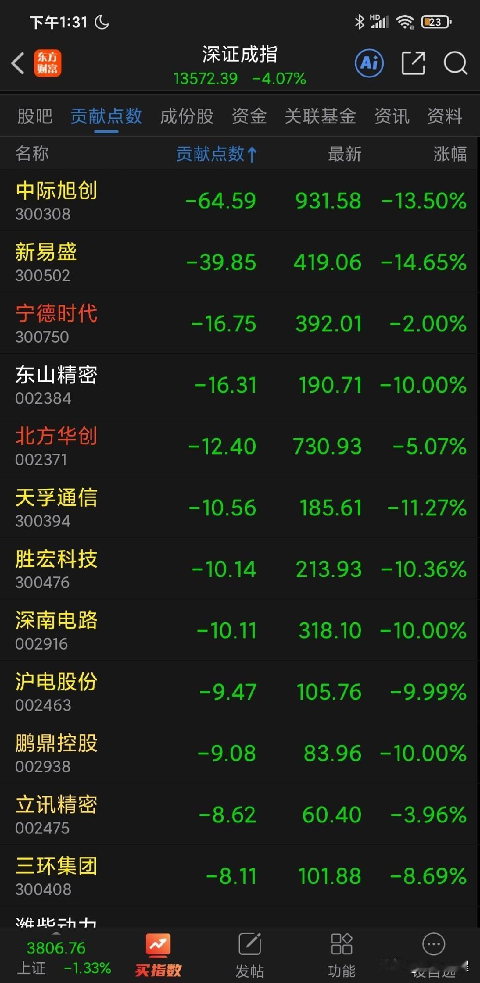 股灾级别的断头铡：一个月吞掉前面几个月的疯狂涨。但这基本上已经跟我们无关，之前热