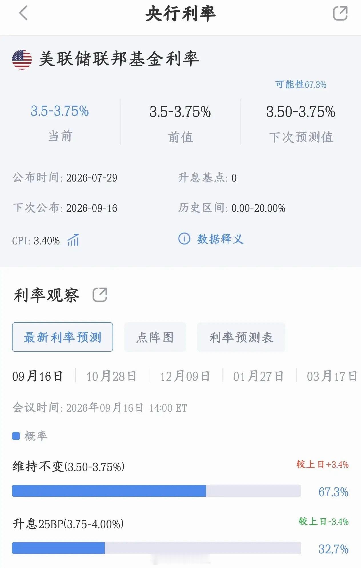 全球性大利空来了，多数美联储官员主张加息7月份美联储开会最终选择维持利率不变。但
