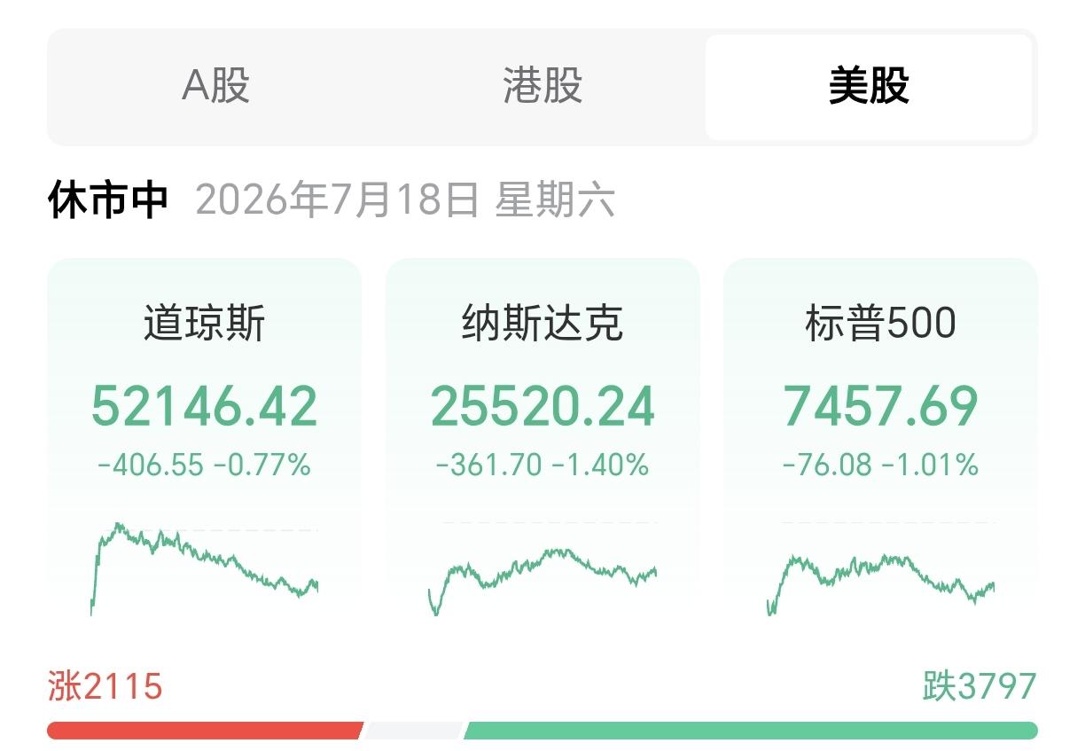 KimiK3刚推出！美国股指就崩了400点！7月16号，我国月之暗面公司发布了